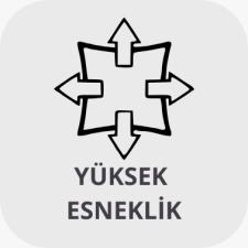 Yüksek Esneklik
